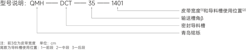 傳統(tǒng)型導料槽型號表.png 傳統(tǒng)型導料槽型號表.png