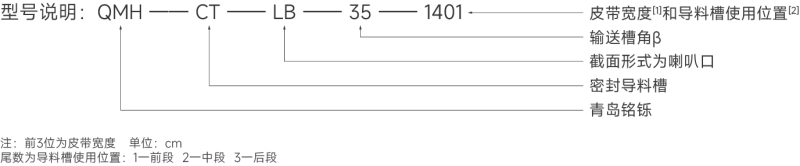 全封閉導料槽型號表.png 全封閉導料槽型號表.png