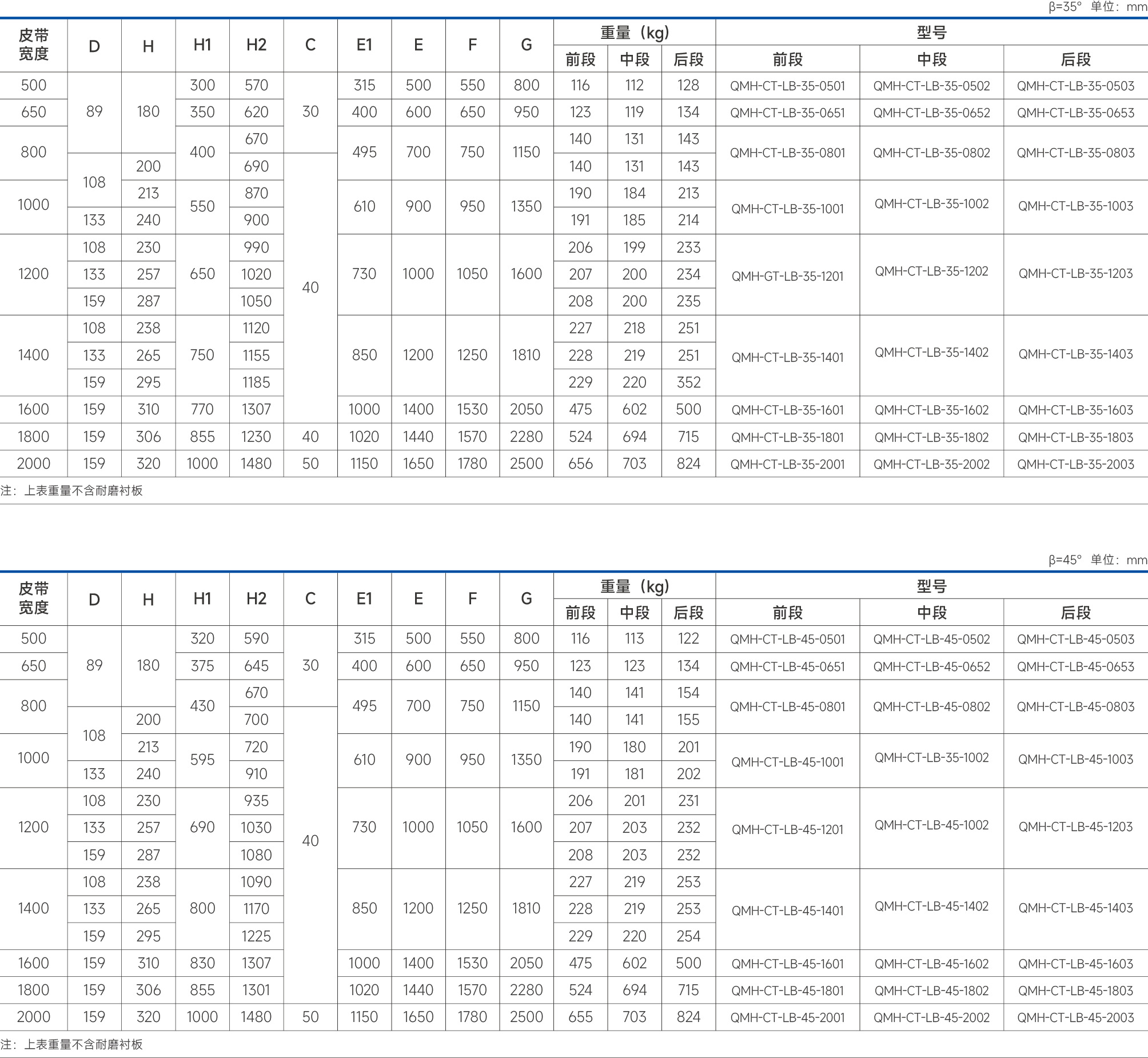 傳統(tǒng)型導料槽-31.png 傳統(tǒng)型導料槽-31.png